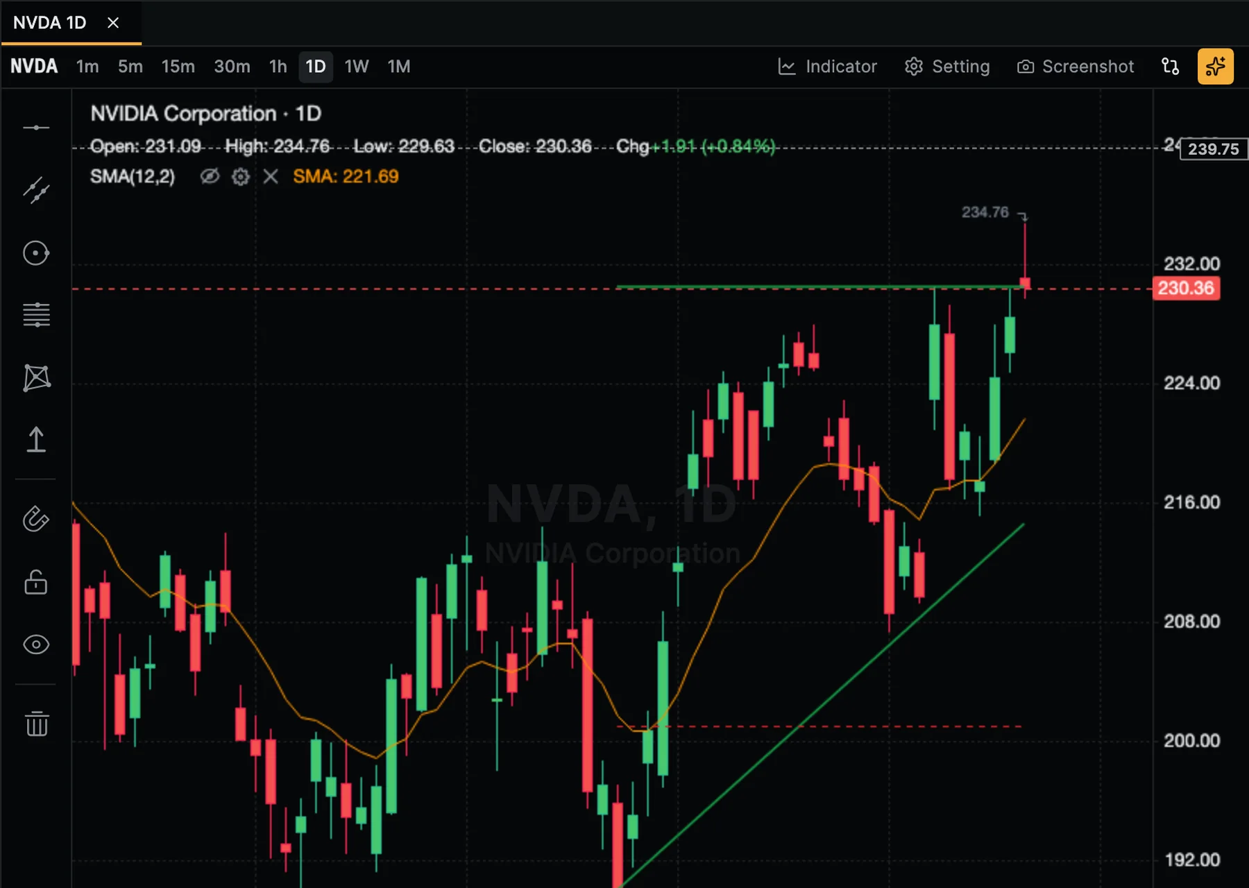 The Arcanan chart on NVDA daily with a detected ascending triangle drawn over the candles and its confidence score